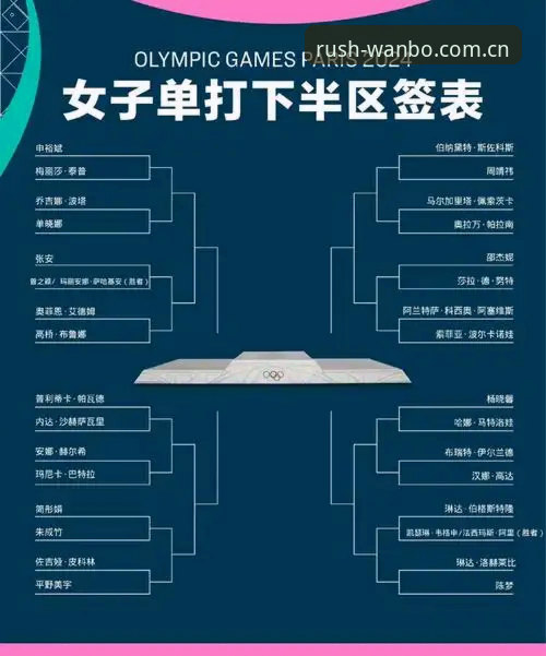 万博体育APP使用教程怎么下载 2026法网女单抽签深度解析:中国金花命运几何?